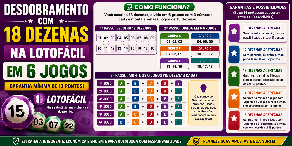 Desdobramento da Lotofácil com 18 dezenas em apenas 6 jogos