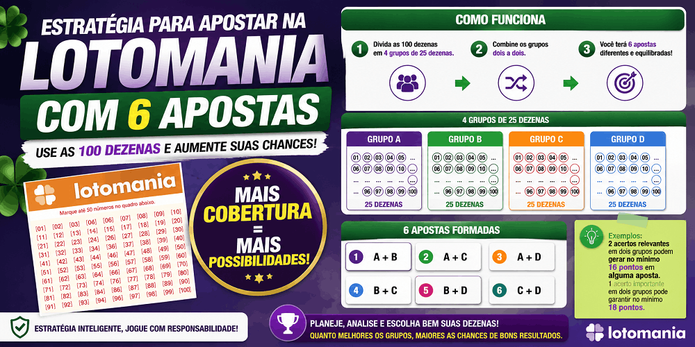 Estratégia para apostar na Lotomania com 6 apostas